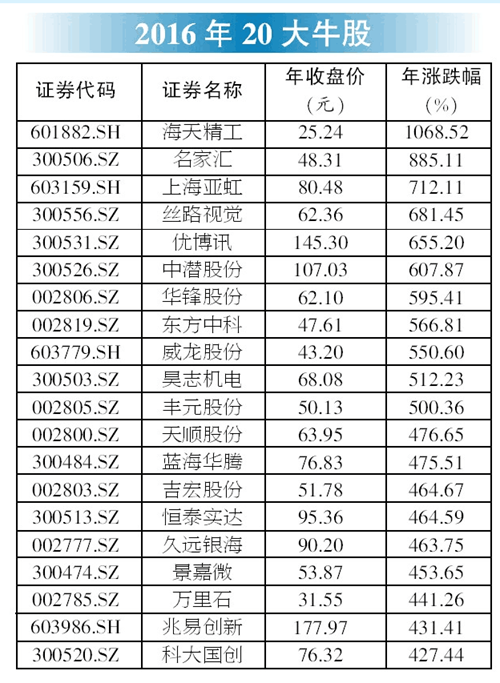 图片默认标题