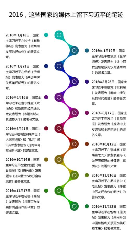 【中国@2016】2016，这些国家的媒体上留下习近平的笔迹