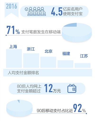 图片默认标题