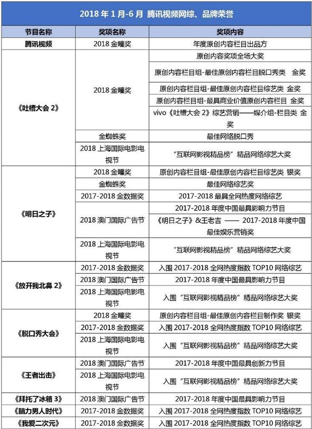 《明日之子》《吐槽大会2》获上海电视节大奖 腾讯视频网综连续曙光而生