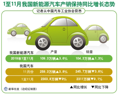 电动车充电 怎样更方便