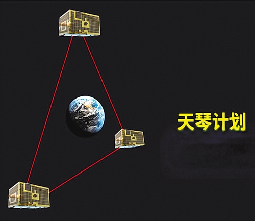 “天琴”建功 中国成功实现地月精确测量