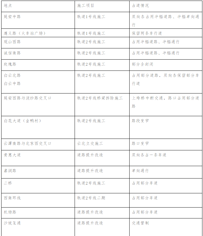 （社会/大交通）贵阳2018中考交通指南 送考车6月21日开始备案