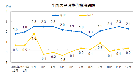 图片默认标题