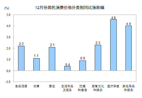 图片默认标题