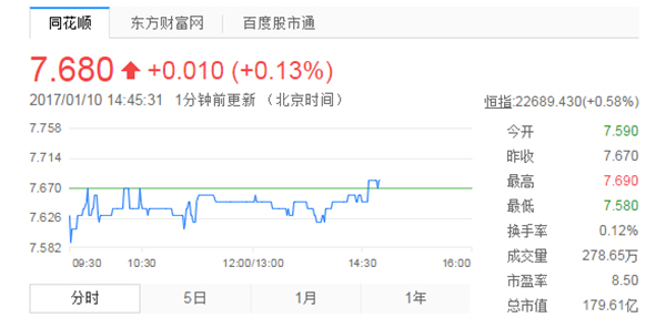 神州租车股价不跌反升 打脸美国做空机构