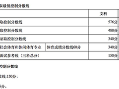 北京2018年高考各批次录取最低控制分数线公布！