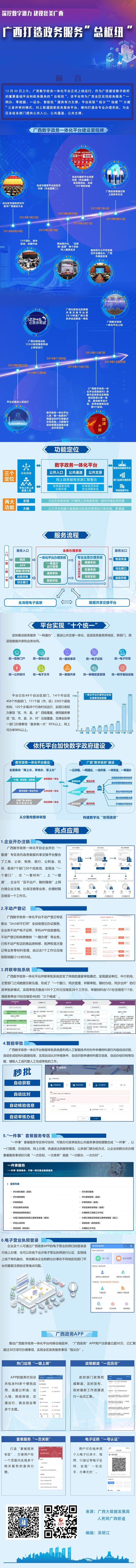 图解：广西打造政务服务“总枢纽”