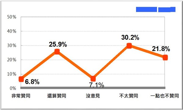 "我的票绝不会投民进党候选人"网友叹:民进党末路要来了!