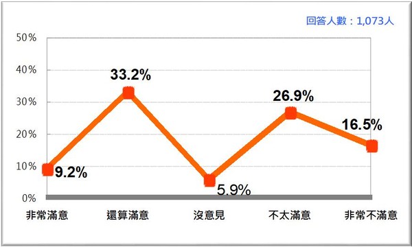 "我的票绝不会投民进党候选人"网友叹:民进党末路要来了!