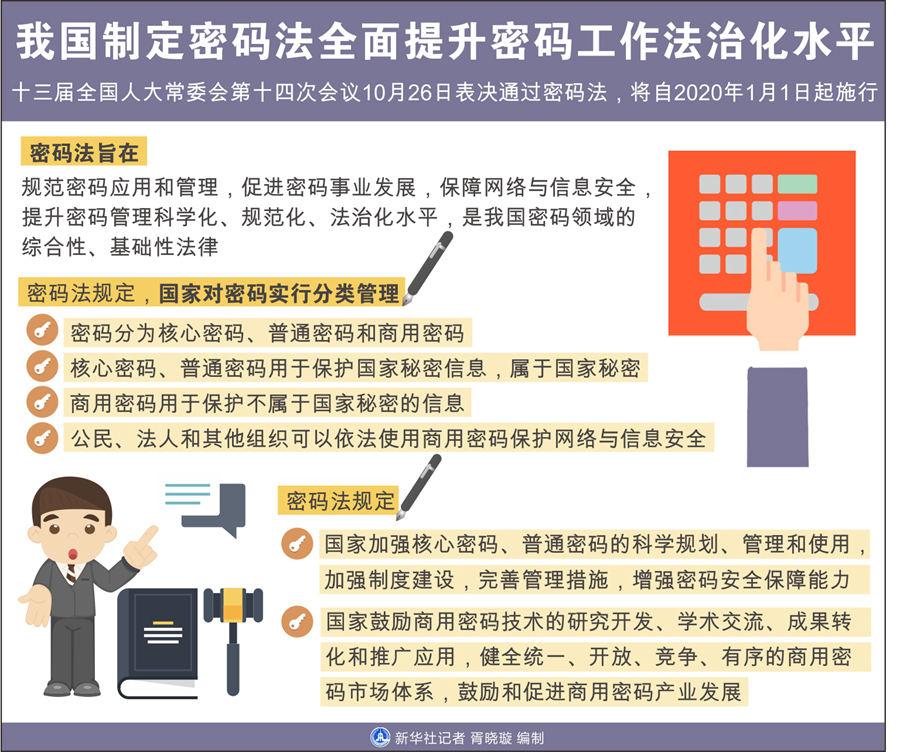 信息量太大！2020年1月新规快来收藏！