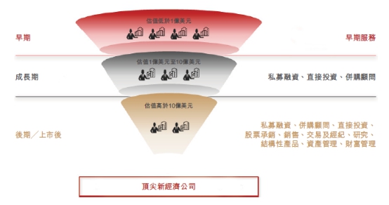 华兴资本正式启动IPO 有望成新经济金融服务第一股（资本）