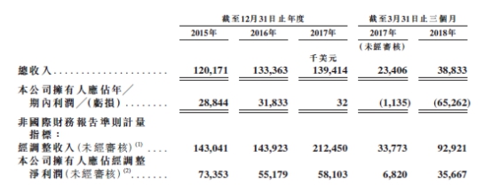 华兴资本正式启动IPO 有望成新经济金融服务第一股（资本）