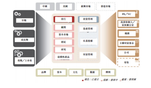 华兴资本正式启动IPO 有望成新经济金融服务第一股（资本）