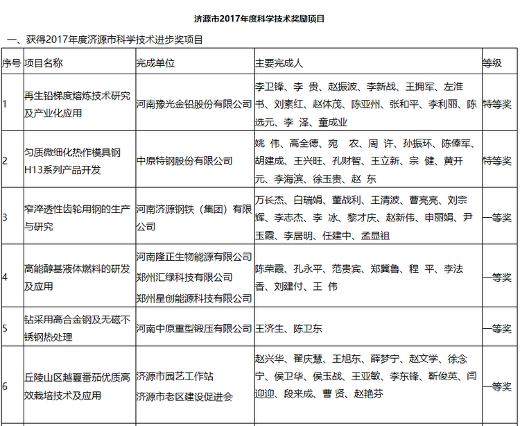 【河南好项目-图片】【 移动端-焦点图】济源多个项目获奖