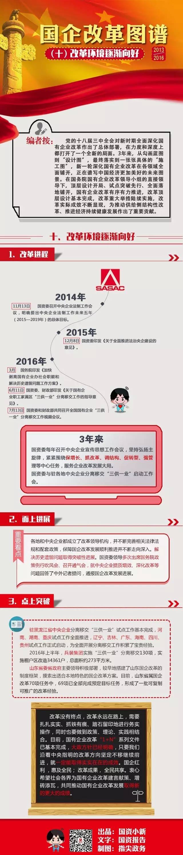 2013—2016国企改革图谱（十）改革环境逐渐向好