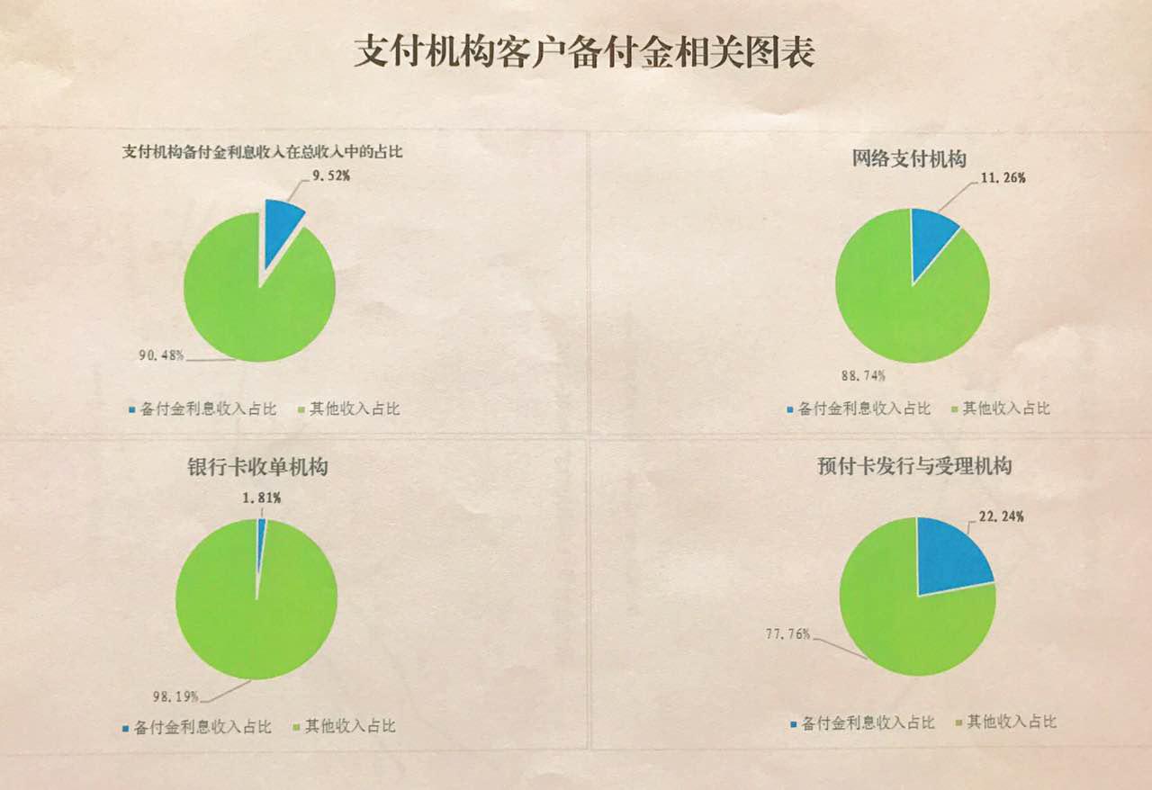 重磅！央行正式集中存管第三方支付备付金