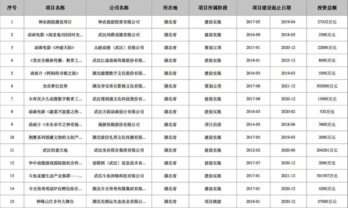 湖北39个项目入选国家文化产业项目手册