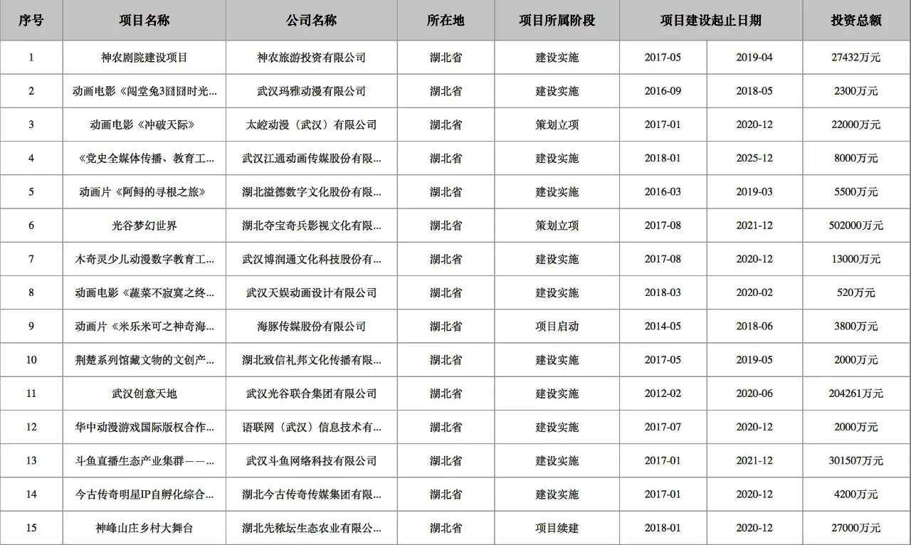 湖北39个项目入选国家文化产业项目手册