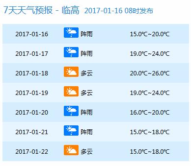 【要闻】【即时快讯】今明两天海南大部雨 后天气温将小幅回升