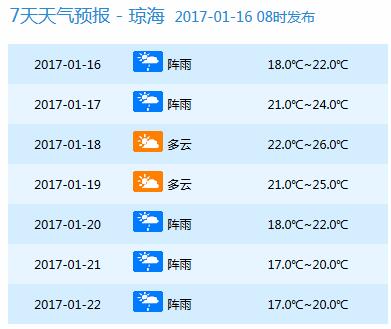 【要闻】【即时快讯】今明两天海南大部雨 后天气温将小幅回升