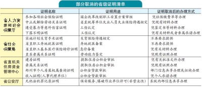 【要闻-文字列表】【河南在线-文字列表】【移动端-文字列表】河南人民今后申请省直公积金贷款 免收入证明