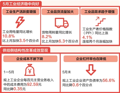 工业利润延续快速增长势头（国际在线中文首页）（资讯）（财智推荐）