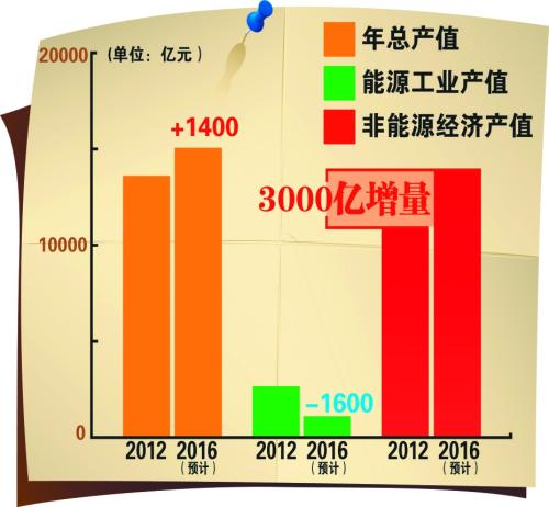 【治国理政新实践•黑龙江篇】黑龙江省民生持续改善 新增长因素进一步汇集