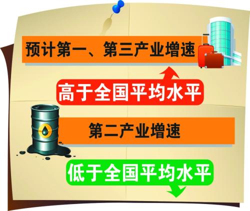 【治国理政新实践•黑龙江篇】黑龙江省民生持续改善 新增长因素进一步汇集