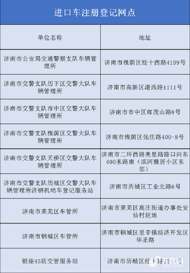 济南新年又遇挂牌高峰，比平时多一倍 友情提醒：就近选择网点