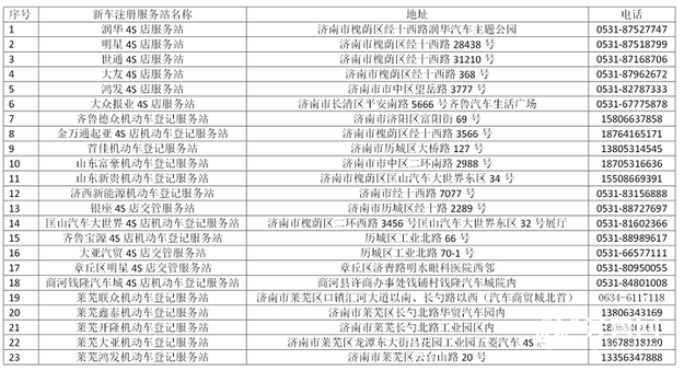 济南新年又遇挂牌高峰，比平时多一倍 友情提醒：就近选择网点