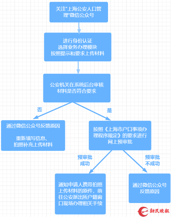 图片默认标题_fororder_3