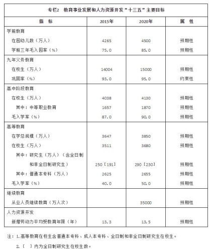 “十三五”教育规划定多个目标：中小学生切实减负