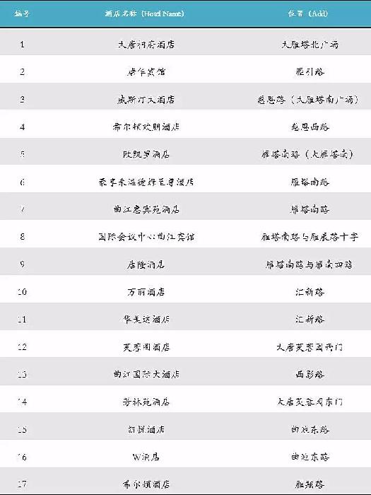 【三秦大地 西安】西安新城市坐标：西商大会主会场，全景揭秘