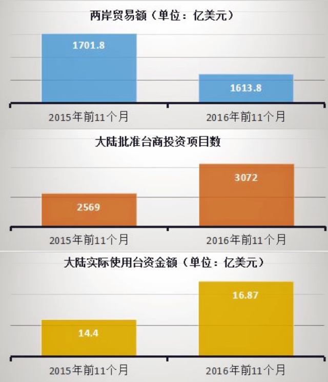 三组关键词 教你看懂两岸关系