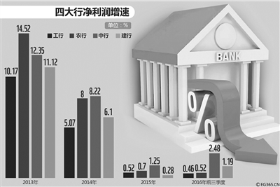 银行年终奖为何“降声一片”