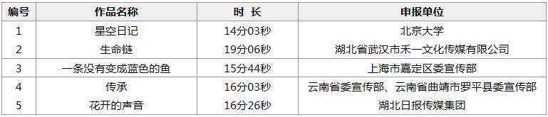 社会主义核心价值观主题微电影优秀作品春节前开播