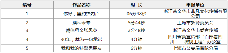 社会主义核心价值观主题微电影优秀作品春节前开播