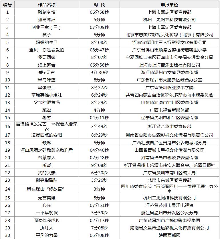 社会主义核心价值观主题微电影优秀作品春节前开播