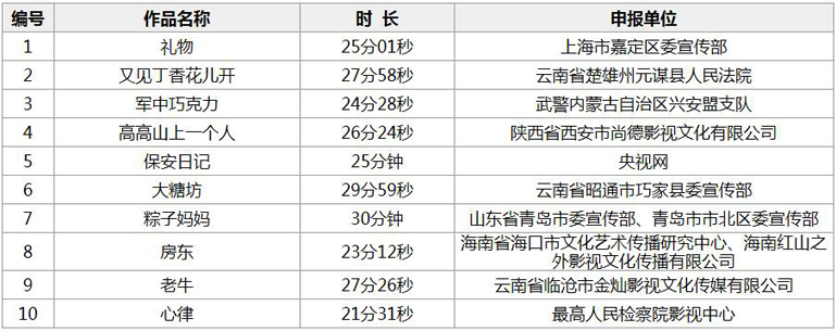 社会主义核心价值观主题微电影优秀作品春节前开播