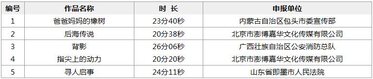 社会主义核心价值观主题微电影优秀作品春节前开播