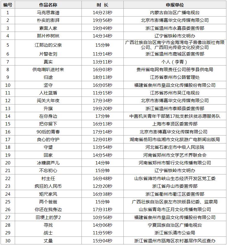 社会主义核心价值观主题微电影优秀作品春节前开播