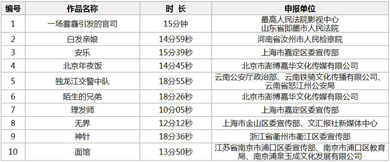 社会主义核心价值观主题微电影优秀作品春节前开播