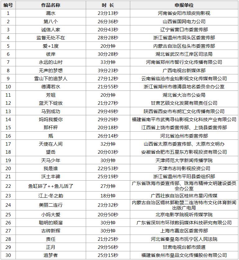 社会主义核心价值观主题微电影优秀作品春节前开播