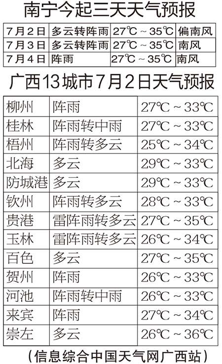 未来几天广西持续高温多雨