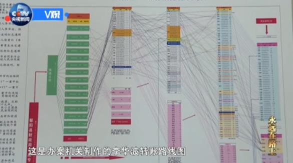 百人“红通”二号人物李华波一审被判无期徒刑