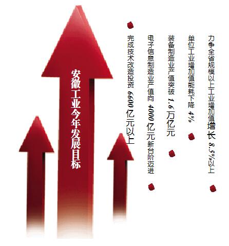 【治国理政新实践·安徽篇】2017年 安徽工业这么干