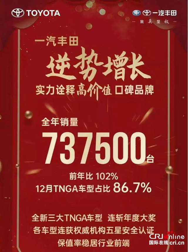 汽车频道【焦点轮播图】一汽丰田2019年销量达73.8万辆 亚洲龙、RAV4功不可没