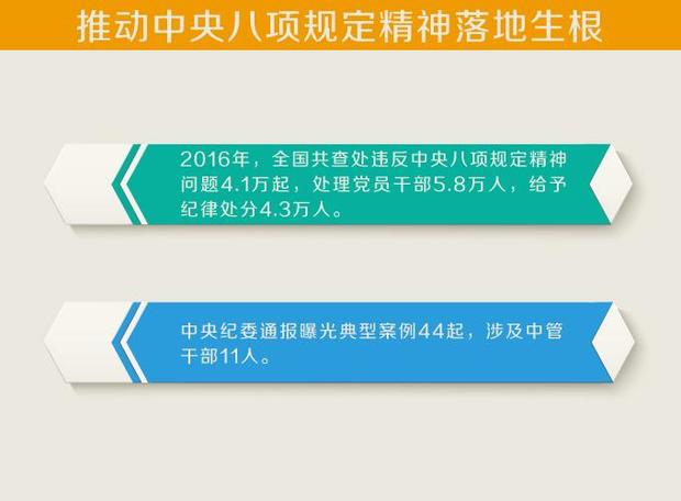 中纪委发布2016年党风廉政建设十大新闻