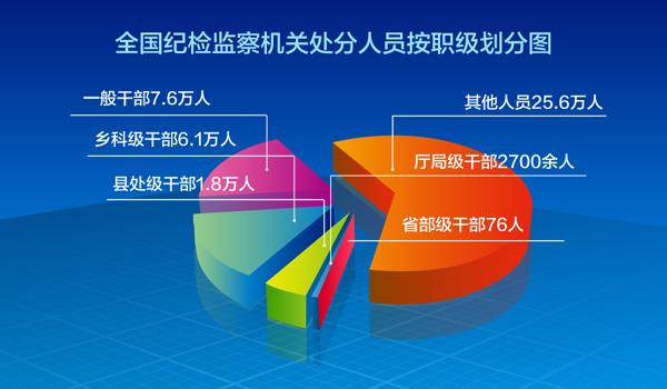 中纪委发布2016年党风廉政建设十大新闻